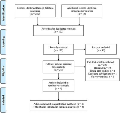 Efficacy and Safety of Collagenase Clostridium Histolyticum in the Treatment of Peyronie's Disease: An Evidence-Based Analysis